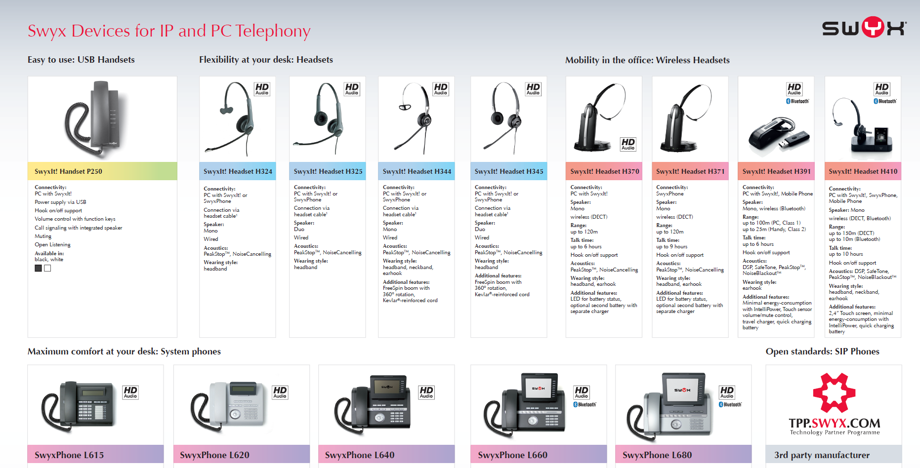 Swyx telefoontoestel overzicht