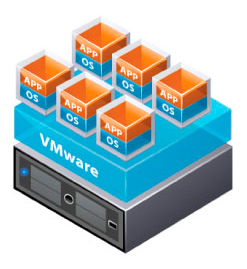 Server virtualisatie