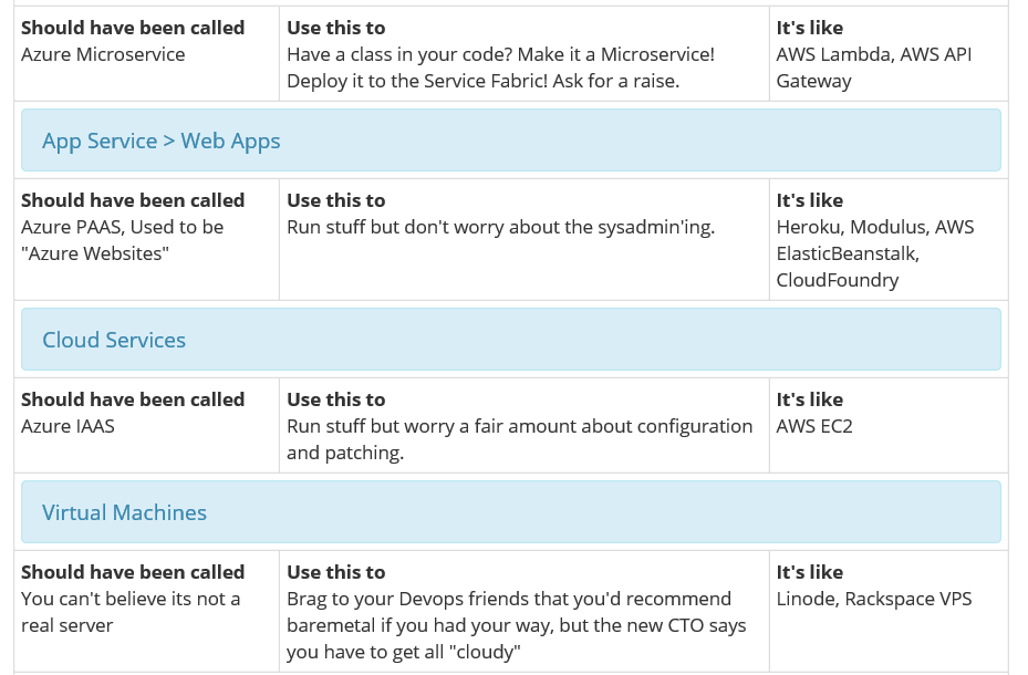 azurecloud1