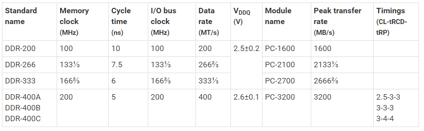 ddr-sdram2