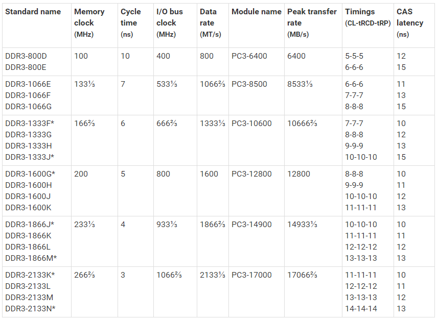 ddr3-sdram