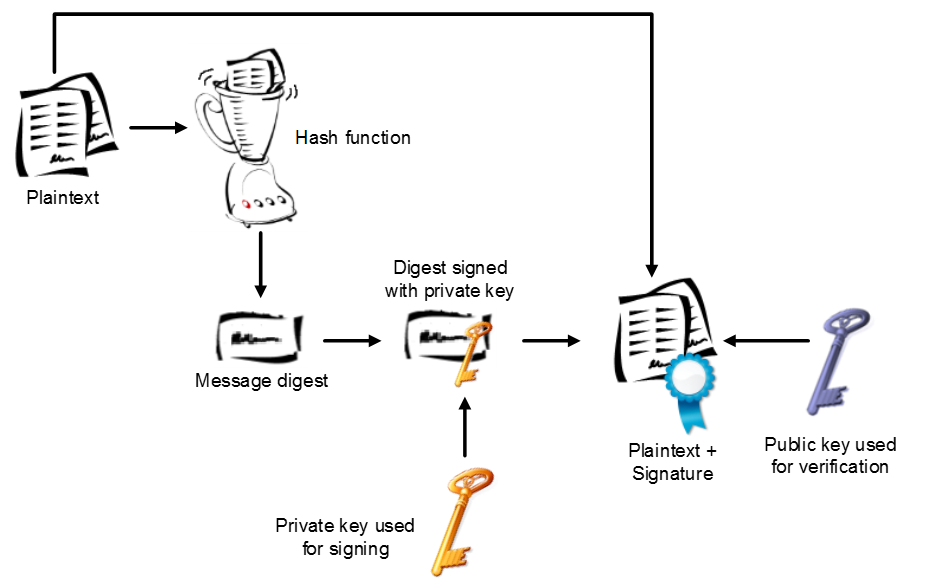 spf-dkim-dmarc